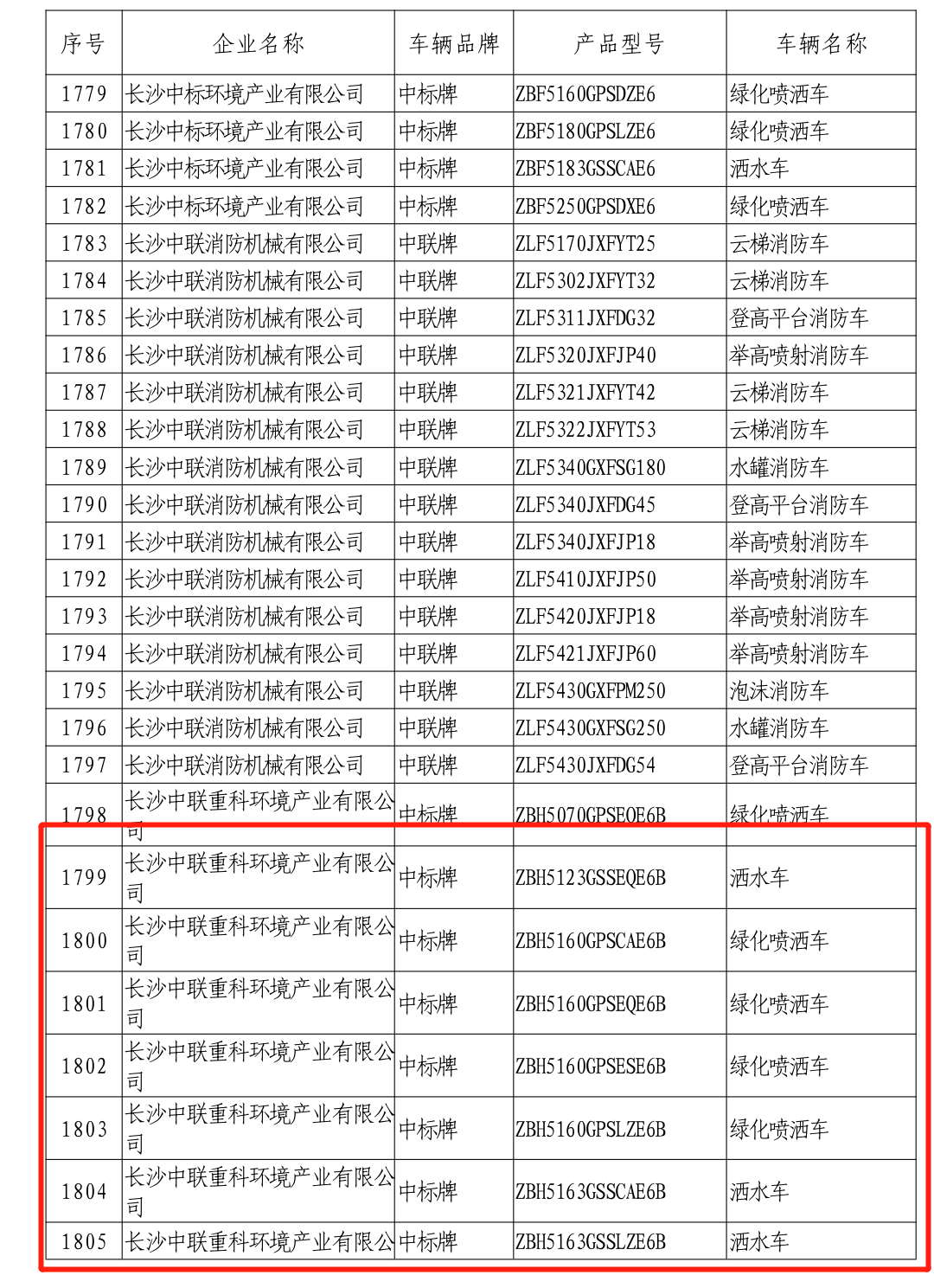 免征車輛購置稅目錄